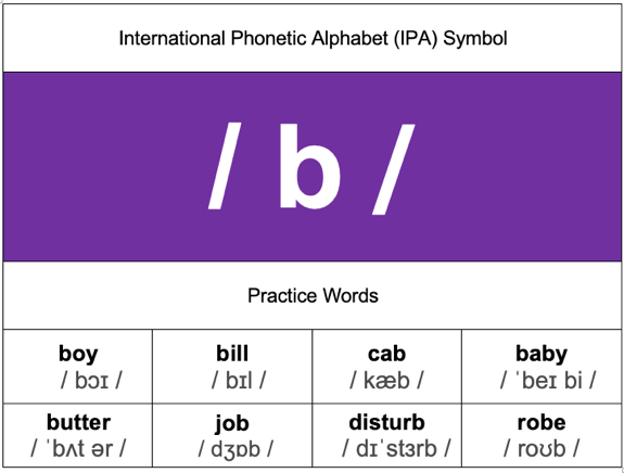 The Consonant / B / Sound - Sonidos Del Inglés